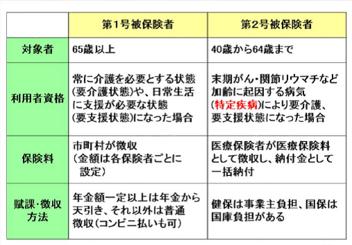 従たる被保険者, アフラック がん保険 死亡した場合 いくら