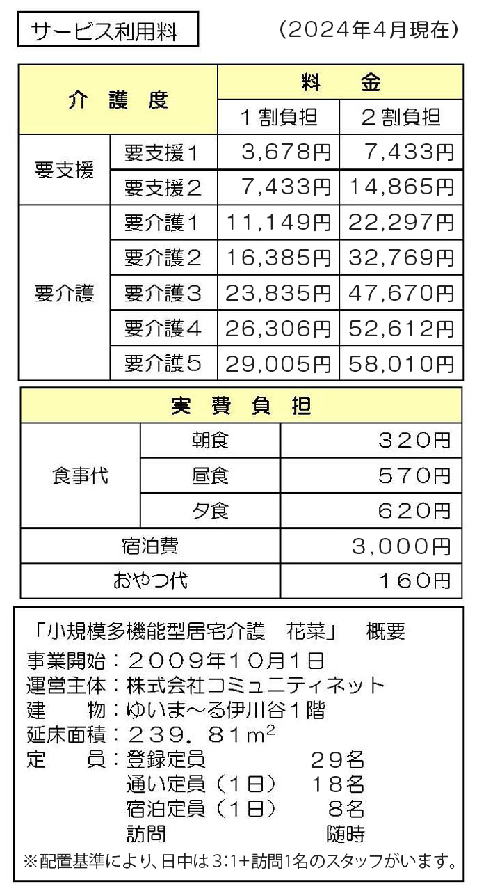 利用料金表