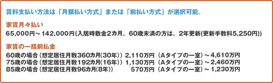 ご入居費用
