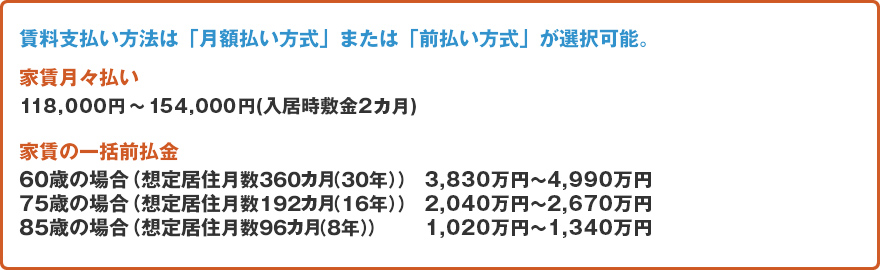 ご入居費用