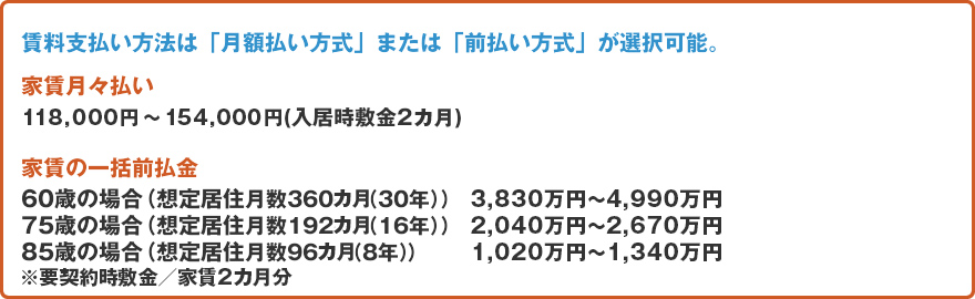 ご入居費用